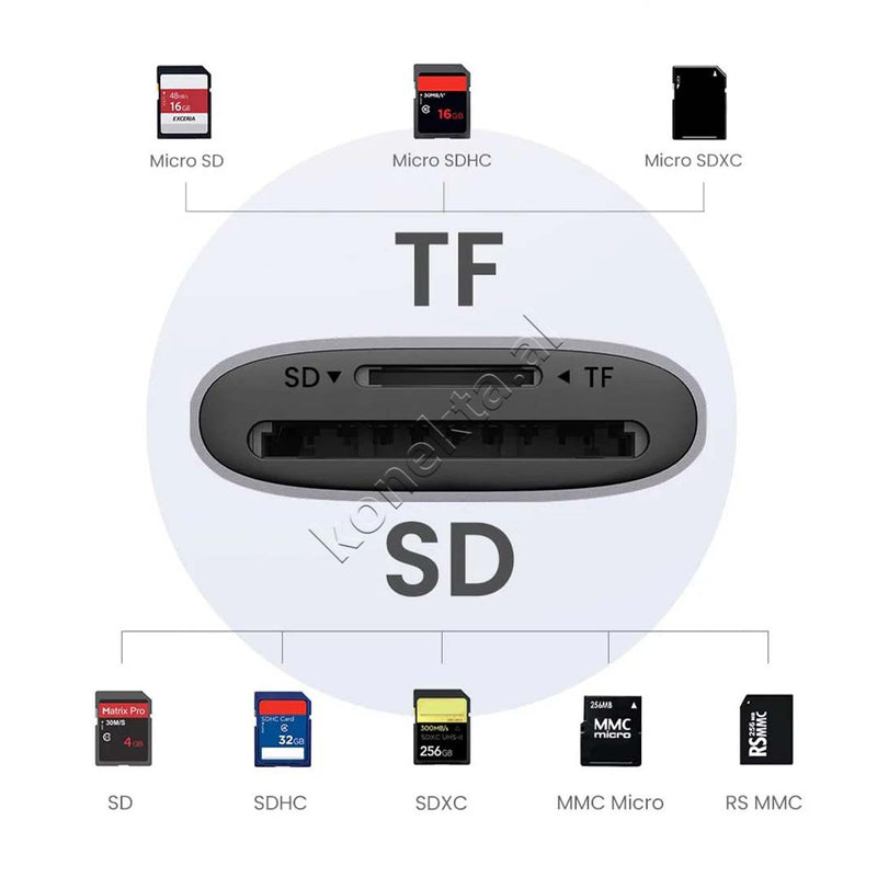 Lexues Kartash Ugreen Me Porte USB 3.0 Per Karta SD/ TF