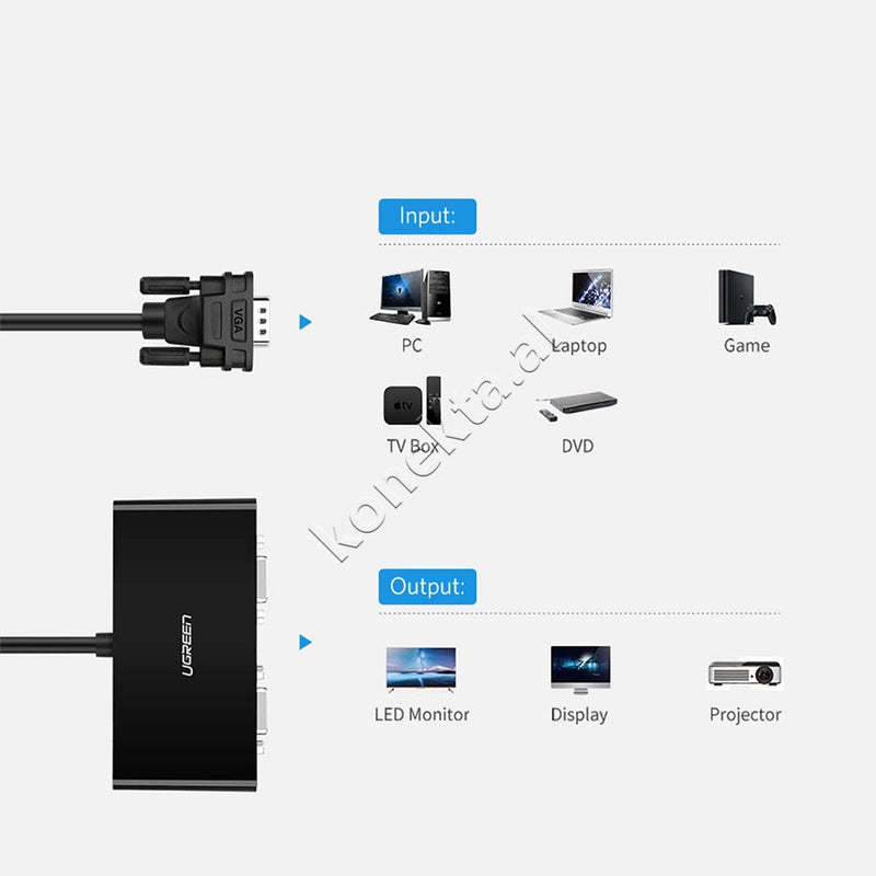 Splitter VGA (M) Ne 2x VGA (F) Ugreen