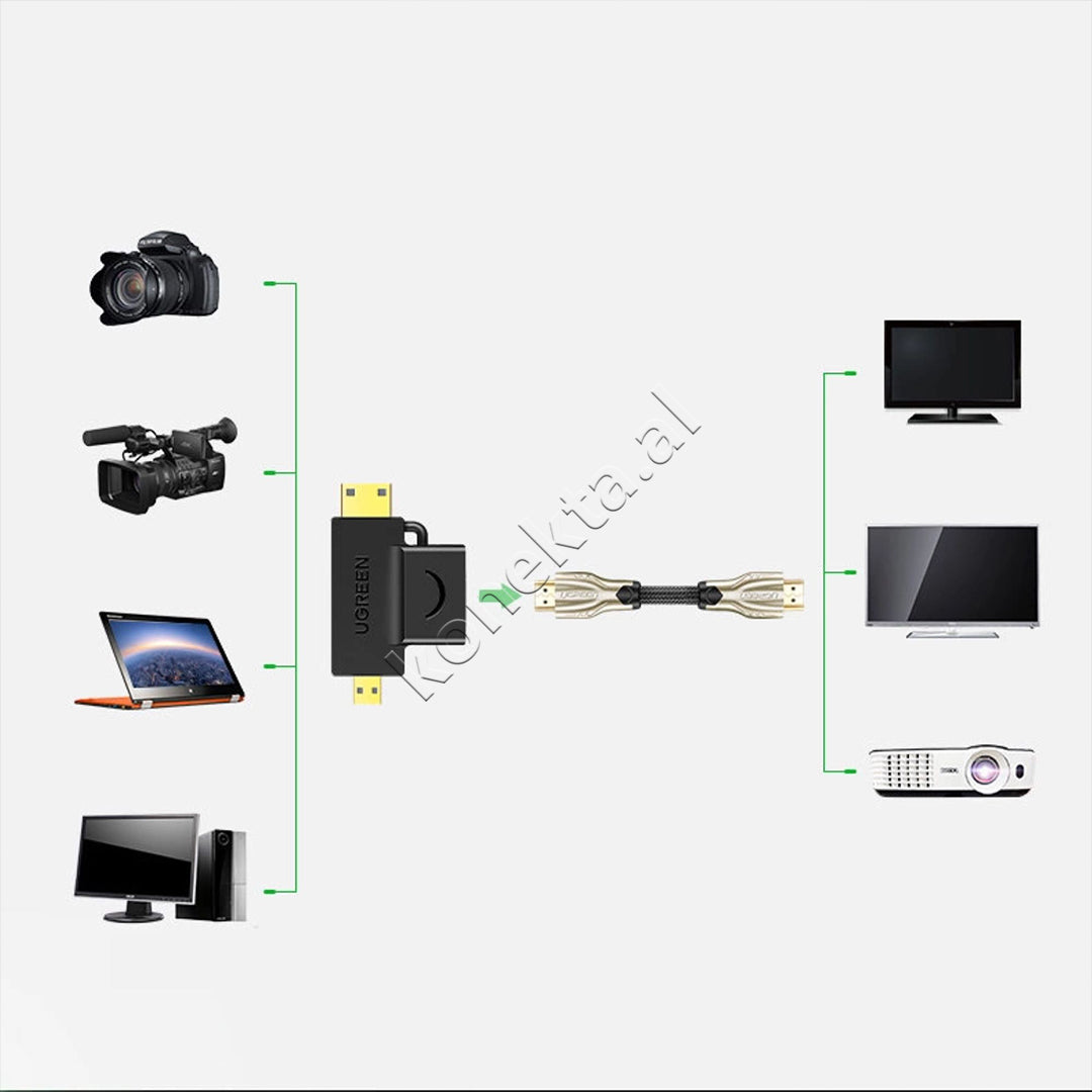 Adaptor 3 Ne 1 HDMI (F) Ne Micro HDMI + Mini HDMI (M) Ugreen