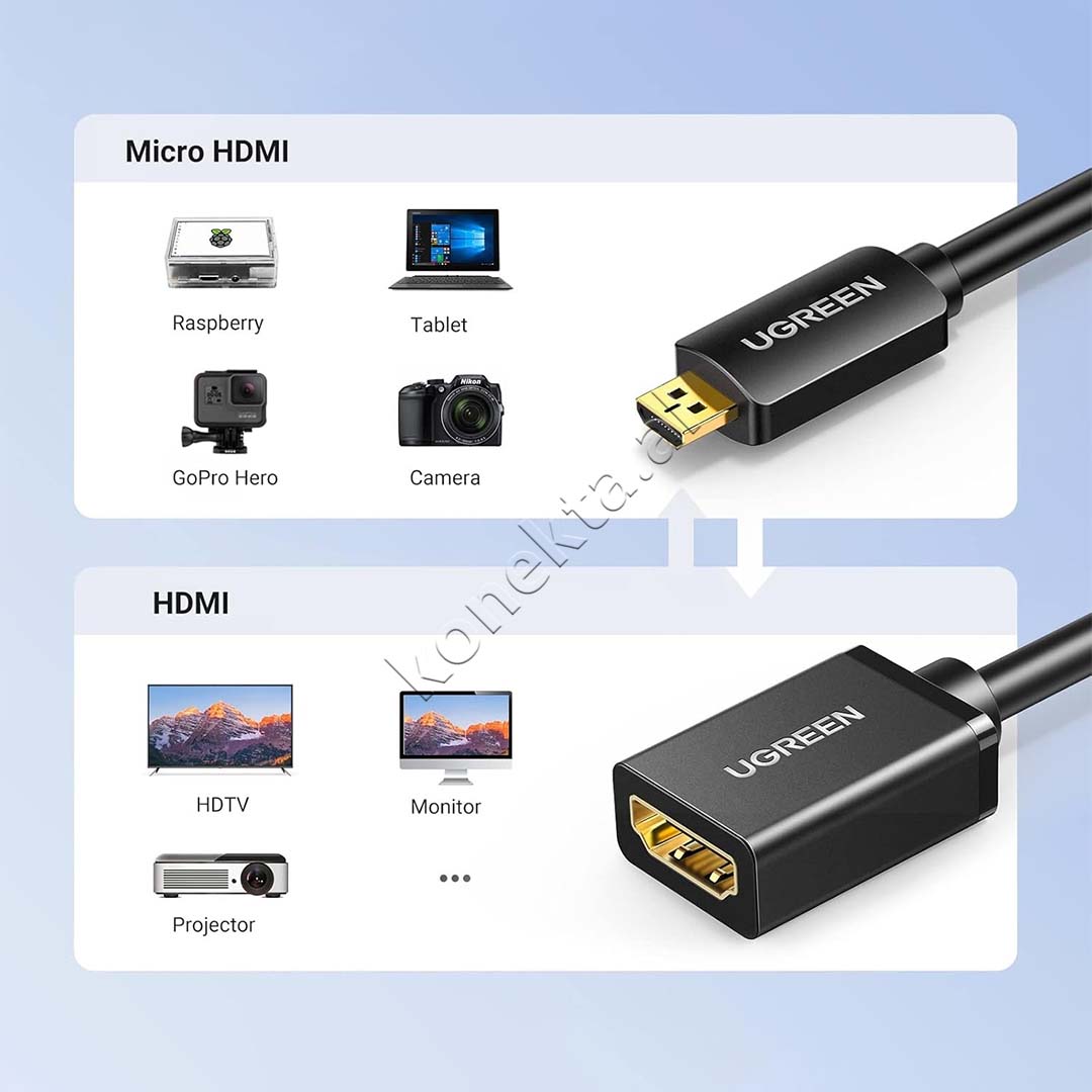 Adaptor Kabell Nga HDMI(M) Ne HDMI (F) Ugreen 22cm
