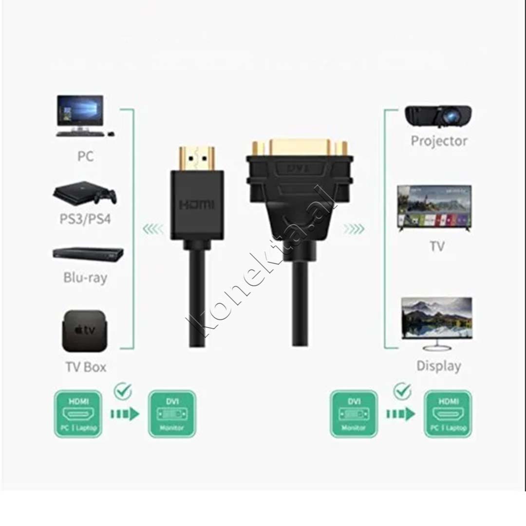 Adaptor Kabell Nga HDMI(M) Ne DVI(F) Ugreen 22cm