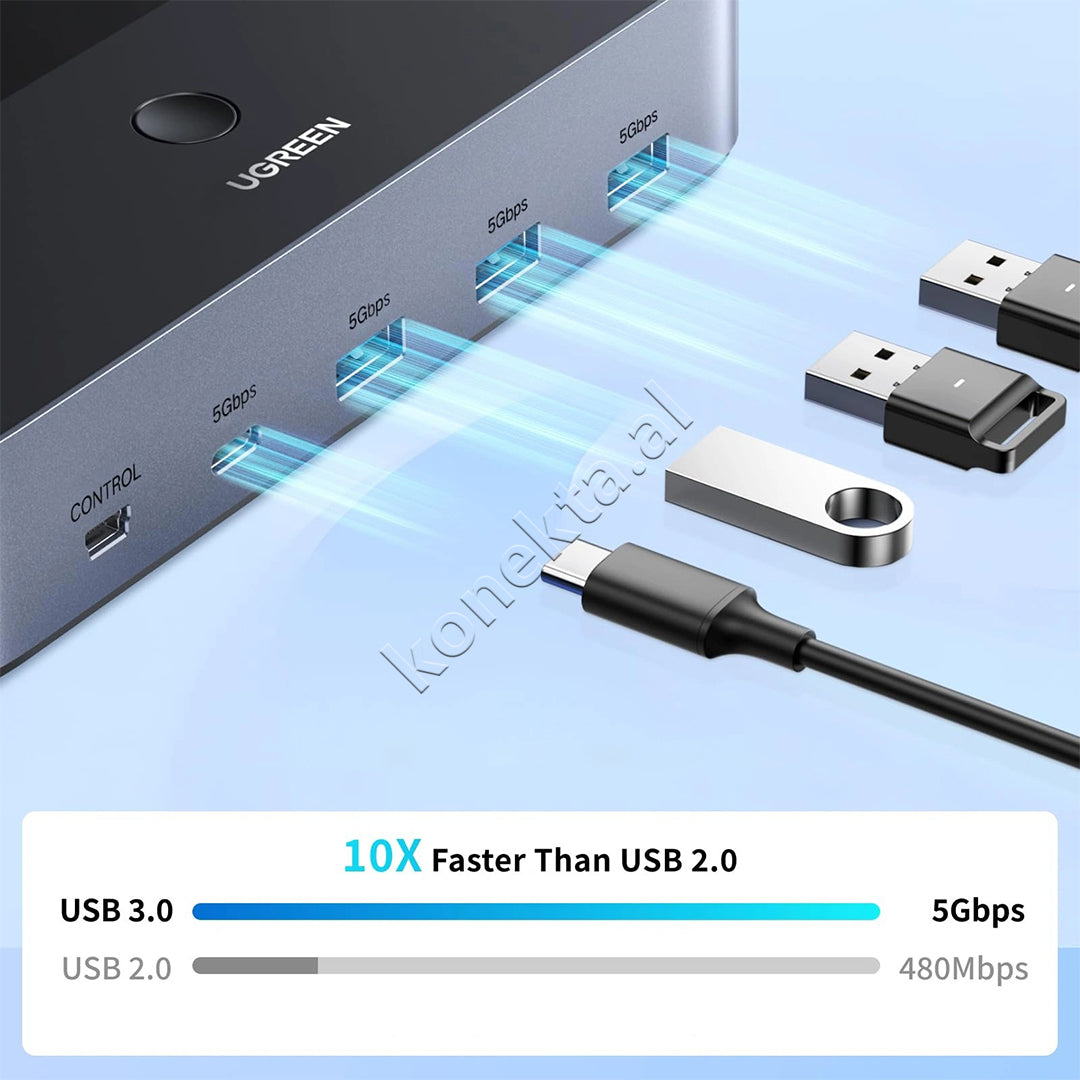 Switch 2 Ne 2 Per Dy Monitore Ugreen