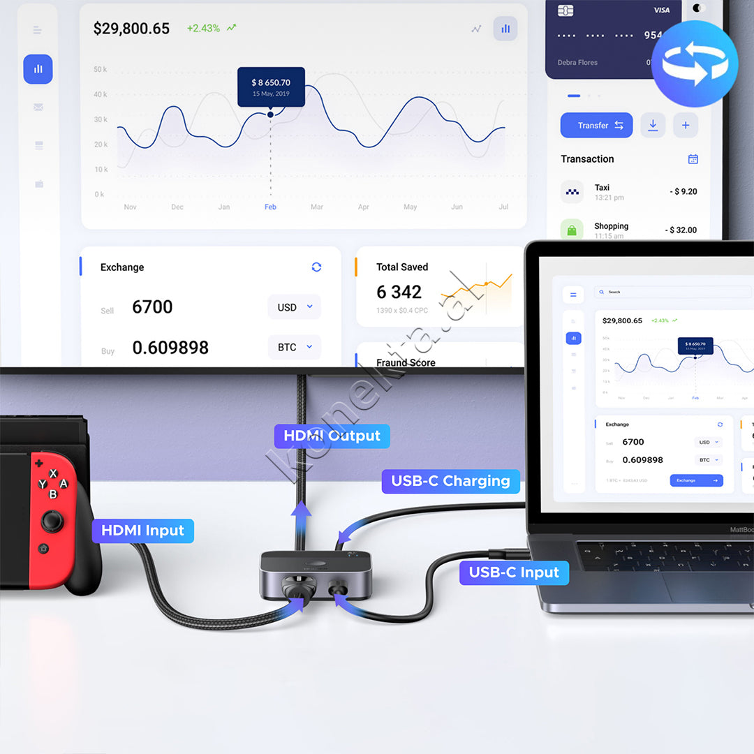 Switch 2 Ne 1 Type-C & HDMI 4K@60Hz Ugreen