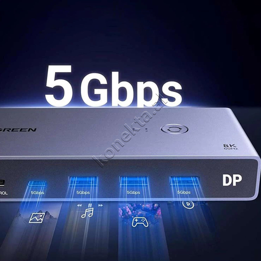KVM Switch DisplayPort 1.4 Per 2 Kompjutere Me 4 Porta USB Ugreen
