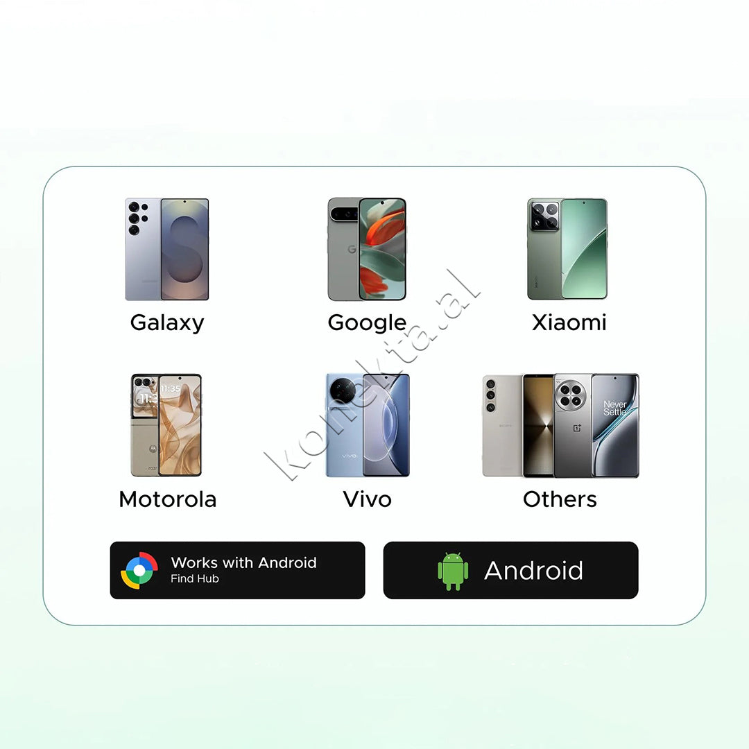 Pajisje Gjurmuese Per Sende Personale UGreen