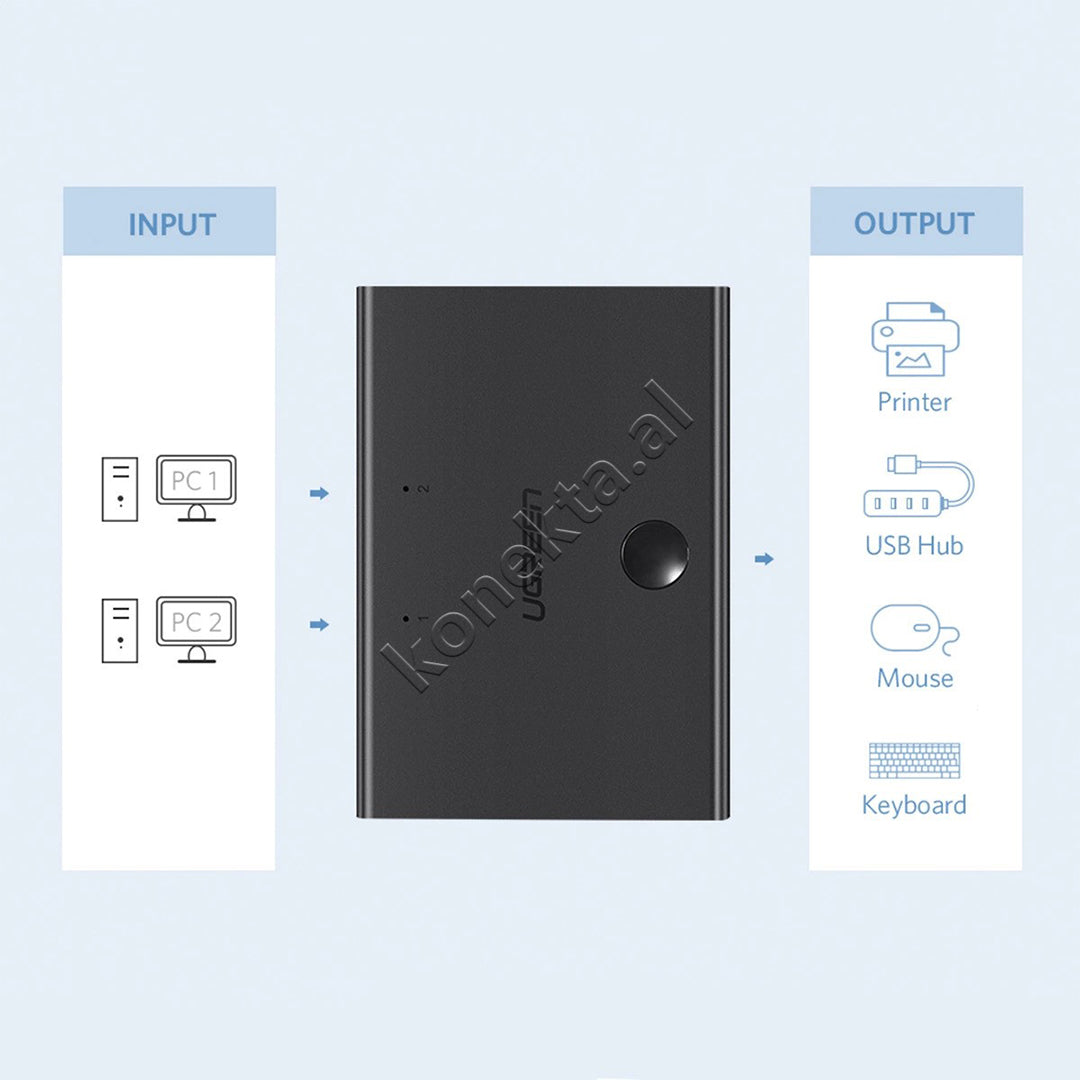 Switch 2xUSB-B Ne USB-A Ugreen