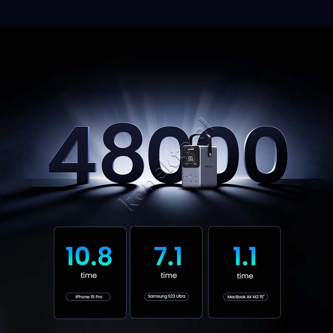 Bateri E Jashtme UGreen Nexode 48'000mAh 300W Me 5 Porta