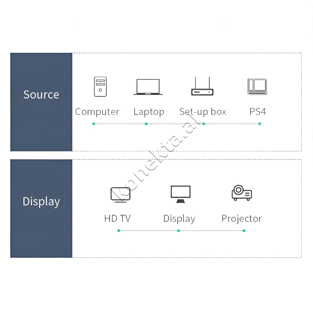 Kabell HDMI - HDMI 4K Ugreen 10m