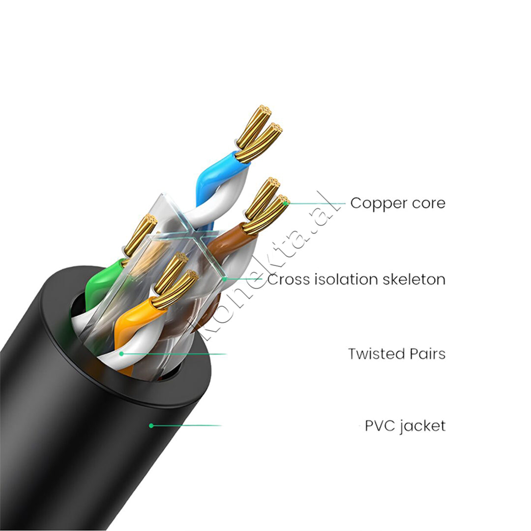 Kabell Ethernet Cat6 8-Core U/UTP 50m Ugreen