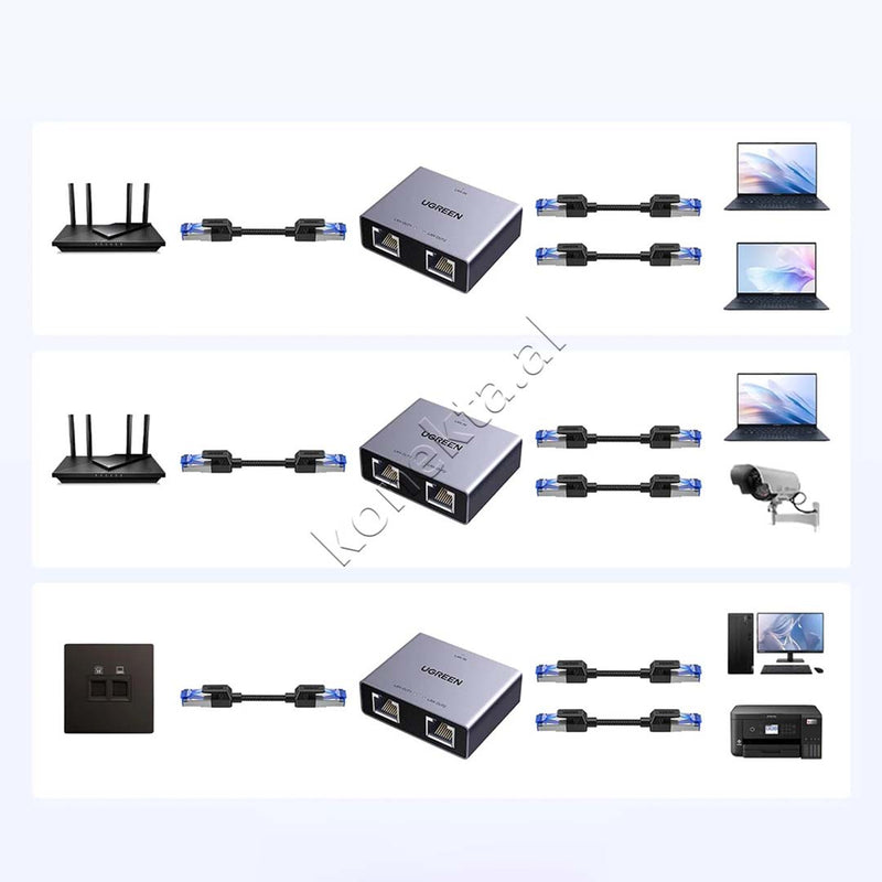 Adaptor Splitter Ethernet Ugreen 1Gbps 1 Ne 2