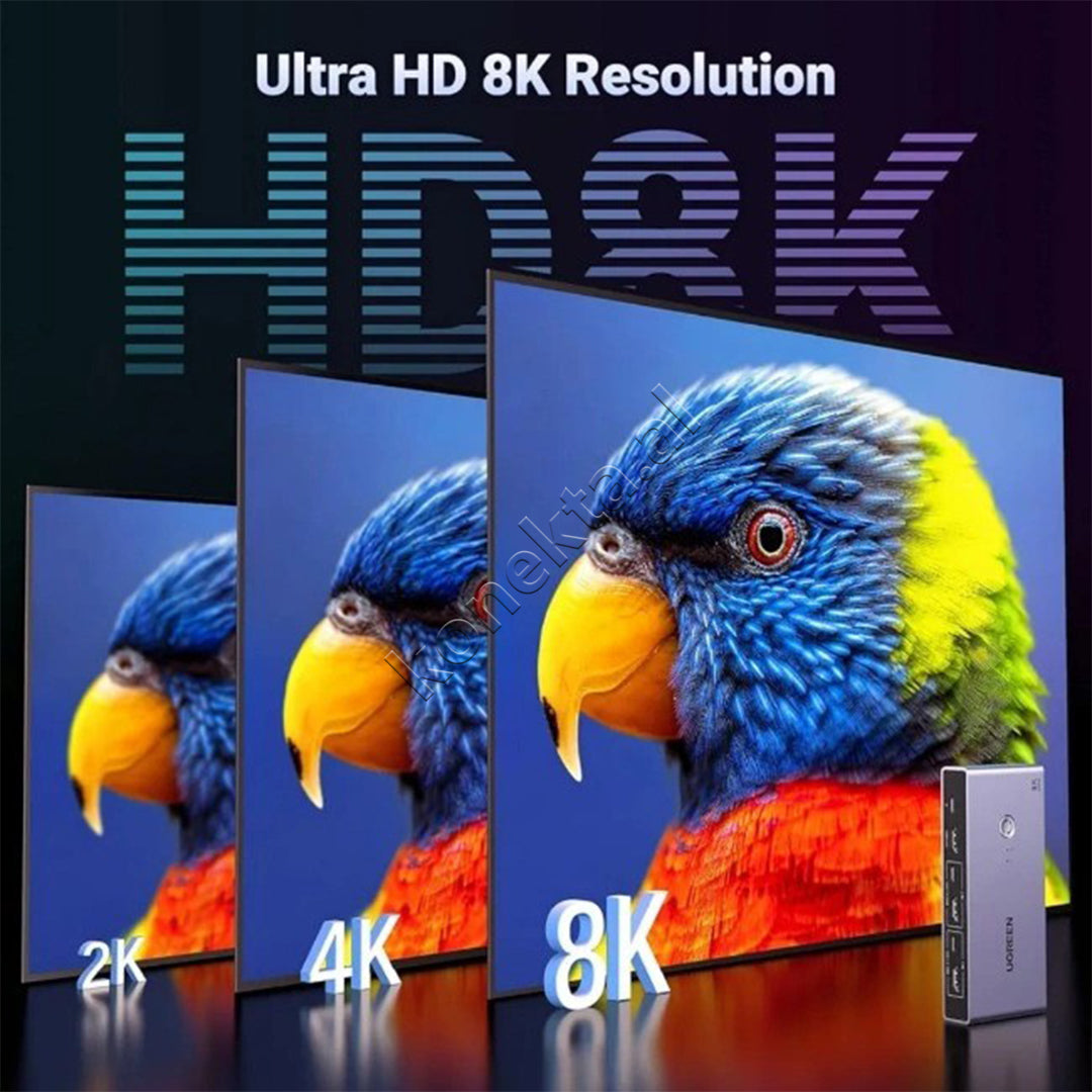 KVM Switch HDMI 8K 60Hz Ugreen