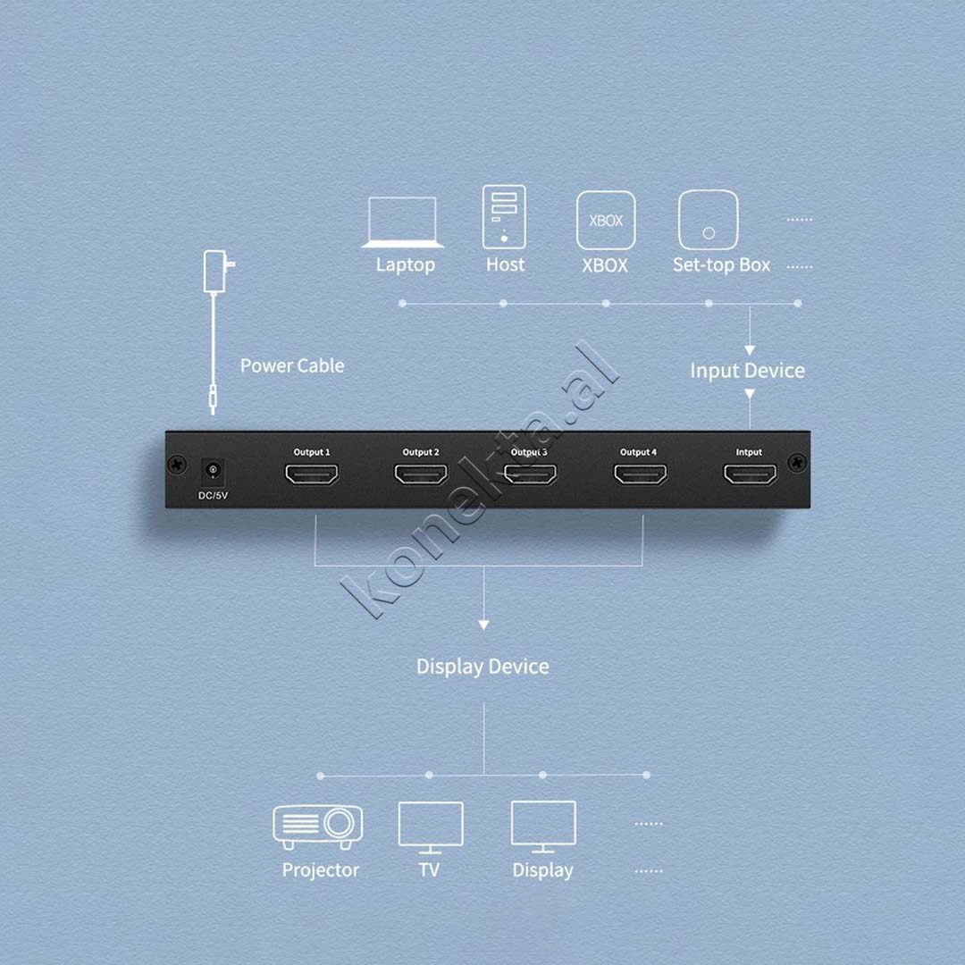 Splitter HDMI 1 Ne 4 UGreen