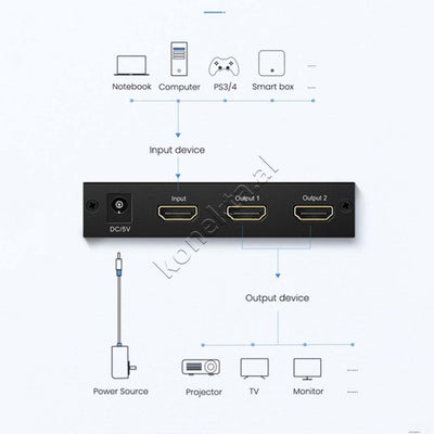 Splitter UGreen HDMI 1.4 ne 2xHDMI 4K@30Hz