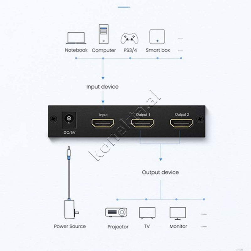 Splitter UGreen HDMI 1.4 ne 2xHDMI 4K@30Hz