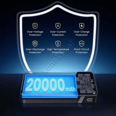 Bateri E Jashtme UGreen 20000mAh 100W Me 3 Porta