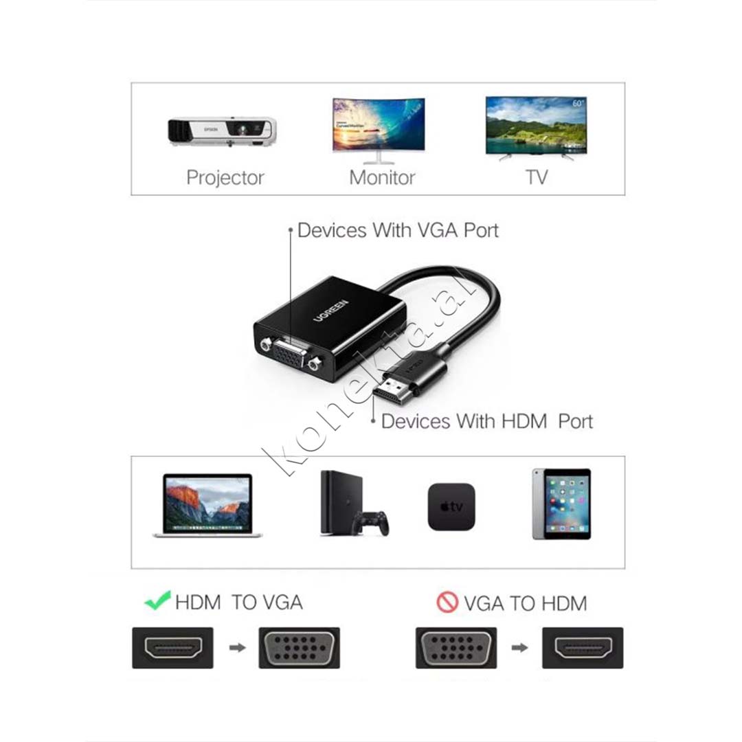 Kabell Adaptor Ugreen HDMI Ne VGA 15cm