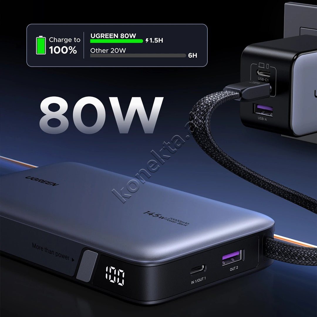 Bateri E Jashtme Me Fishe Te Terheqshme Type-C 145W 20'000mAh Ugreen