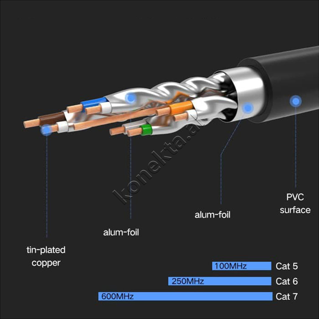 Kabell Interneti Cat 7 F/FTP 1.5m Ugreen