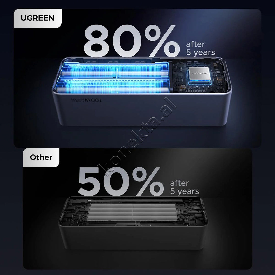 Bateri E Jashtme Nexode Me Fishe Te Terheqshme Type-C 130W 20'000mAh Ugreen