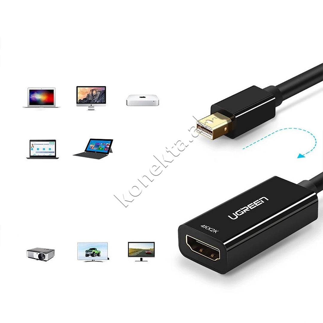 Kabell Mini DisplayPort Ne HDMI FHD 1080p Ugreen 25cm