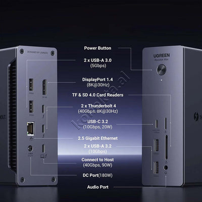 Stacion Multifunksional 13 Ne 1 Revodok Max 213 Me USB-C UGreen