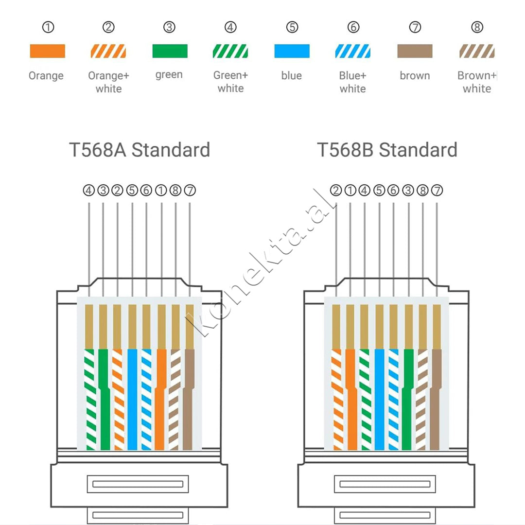Lidhes RJ45 Cat6 50pcs Ugreen