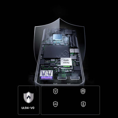 Adaptor Karikimi Nexode Pro 65W UGreen Me Porta 2xUSB-C & 1xUSB-A