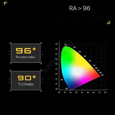 Drite Profesionale 40W RGB Sidande