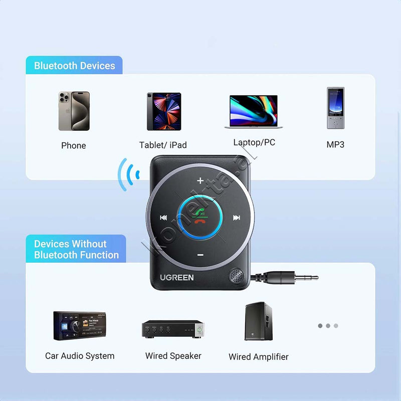 Adaptor Per Makine Ugreen Me Fishe AUX/USB