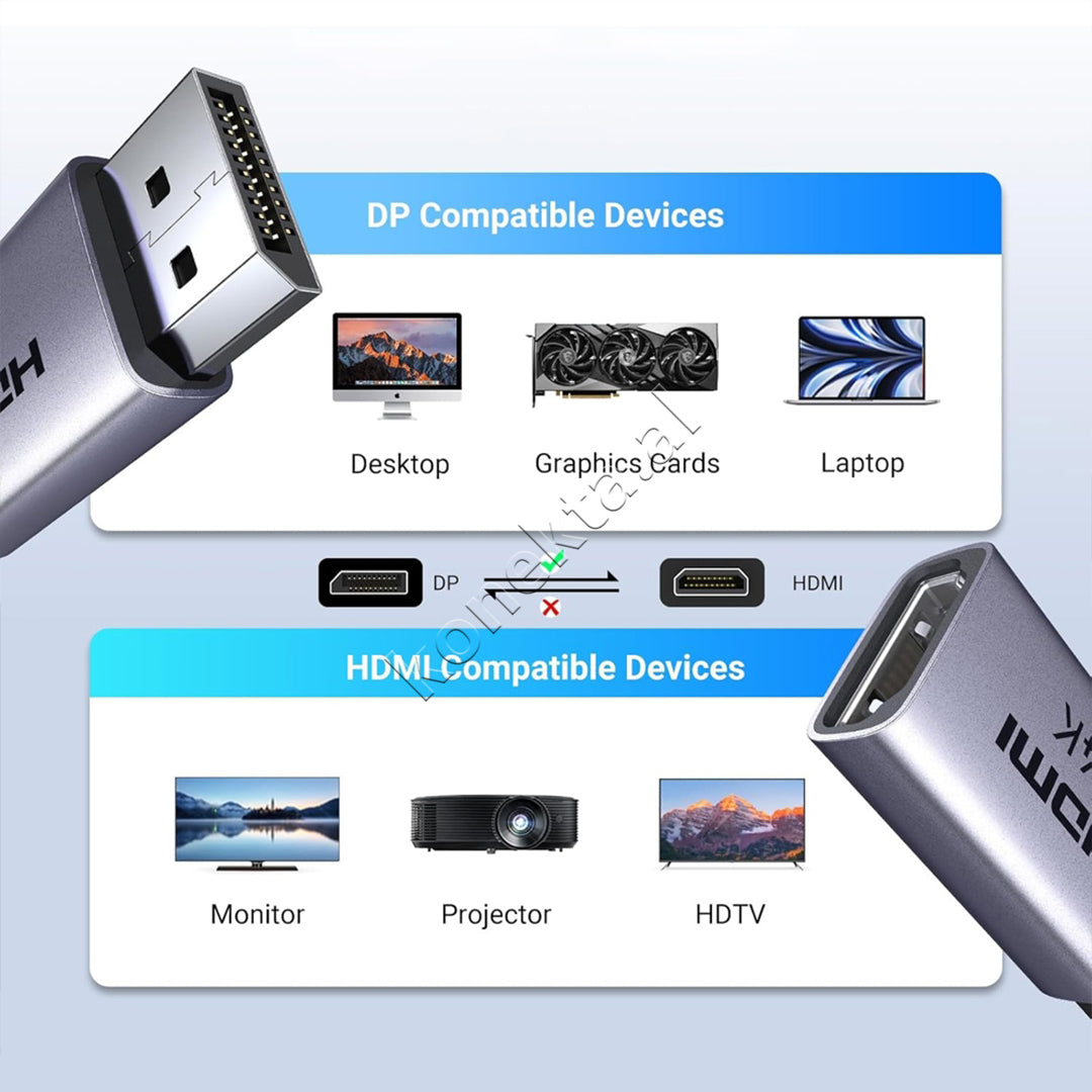 Adaptor DisplayPort Ne HDMI 4K Ugreen