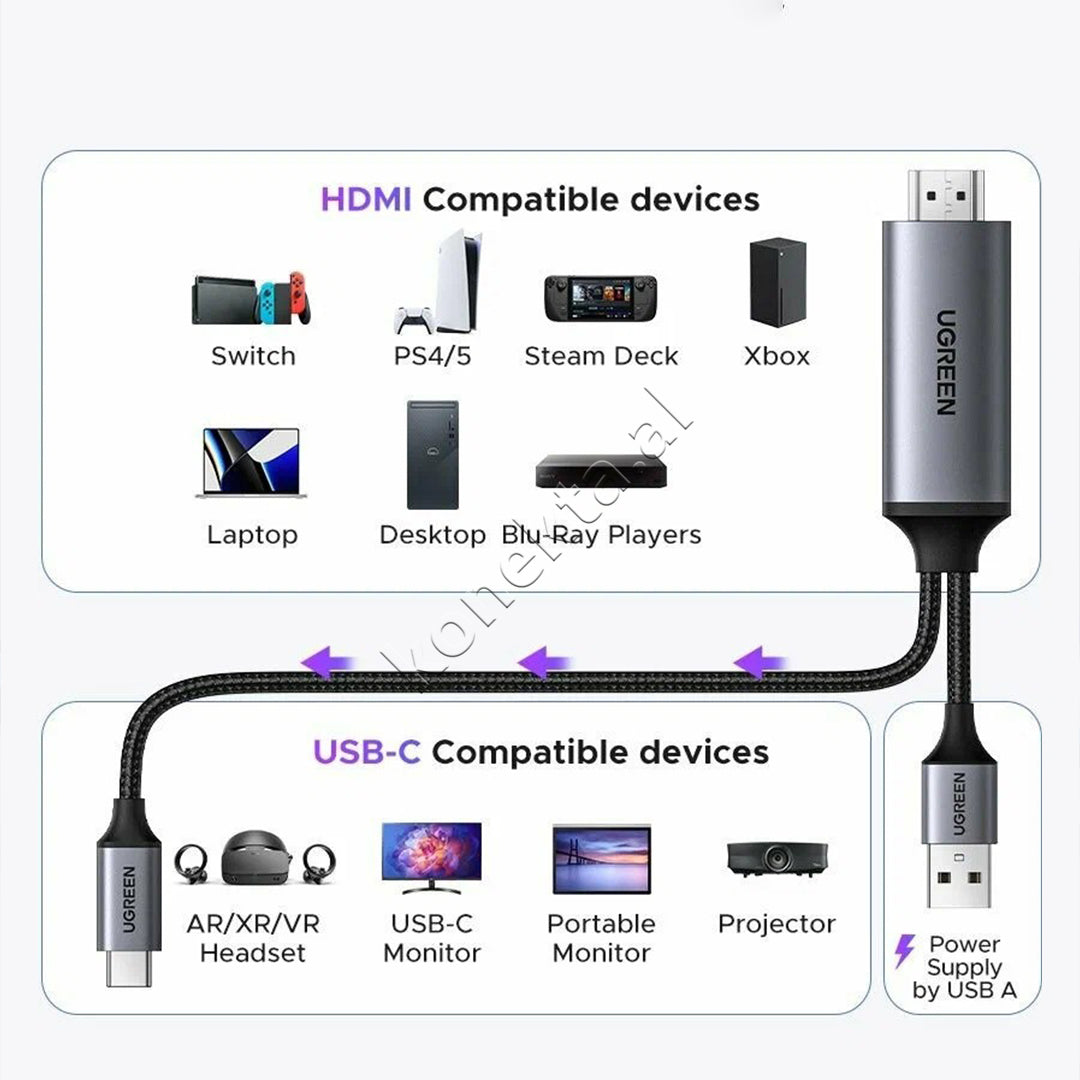 Kabell HDMI Ne USB-C 4K 60Hz Me Fishe USB-A Per Energji 2m Ugreen