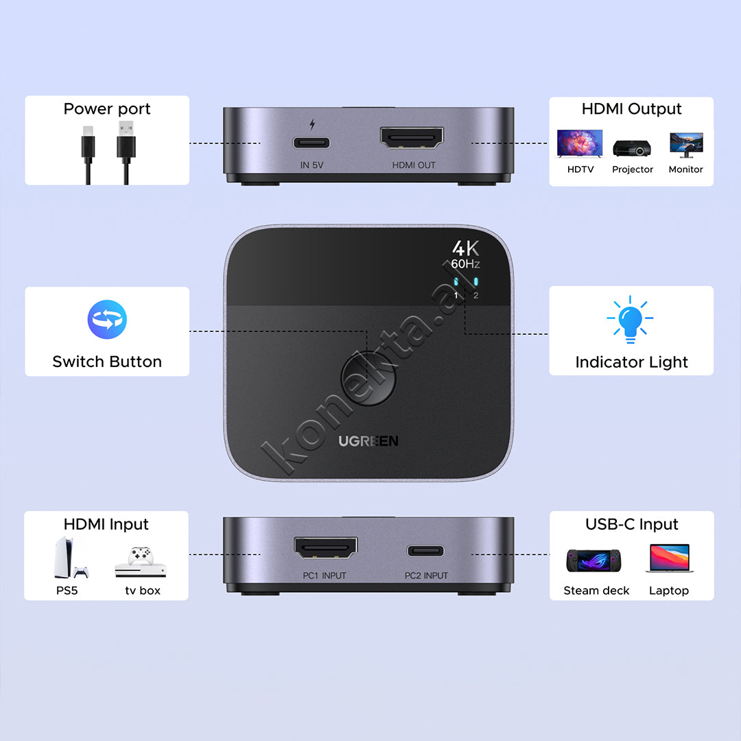 Switch 2 Ne 1 Type-C & HDMI 4K@60Hz Ugreen
