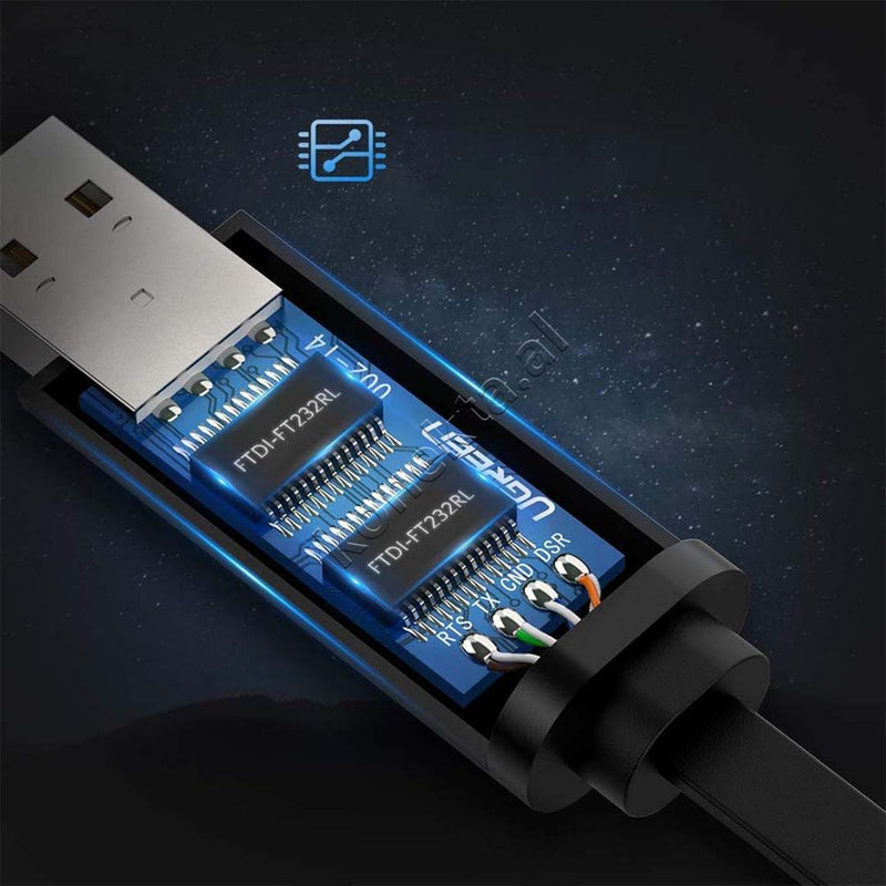 Kabell USB-A Ne RJ45 Ugreen 1.5m/3m