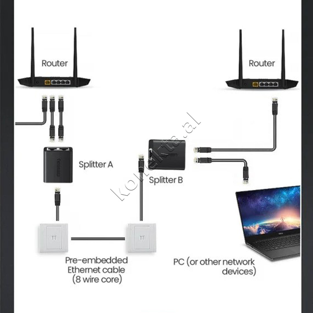 Zgjatues Kabelli Interneti 1 Ne 2 RJ45 Ugreen
