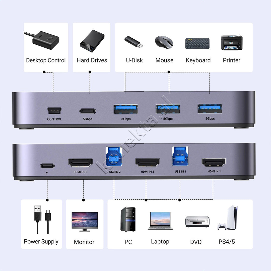 Switch KVM HDMI 2 Ne 1 Me Rezolucion 4K Ugreen