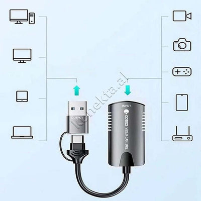 Adaptor Me Porte HDMI, Usb-A Dhe Usb-C Per Video Coteci
