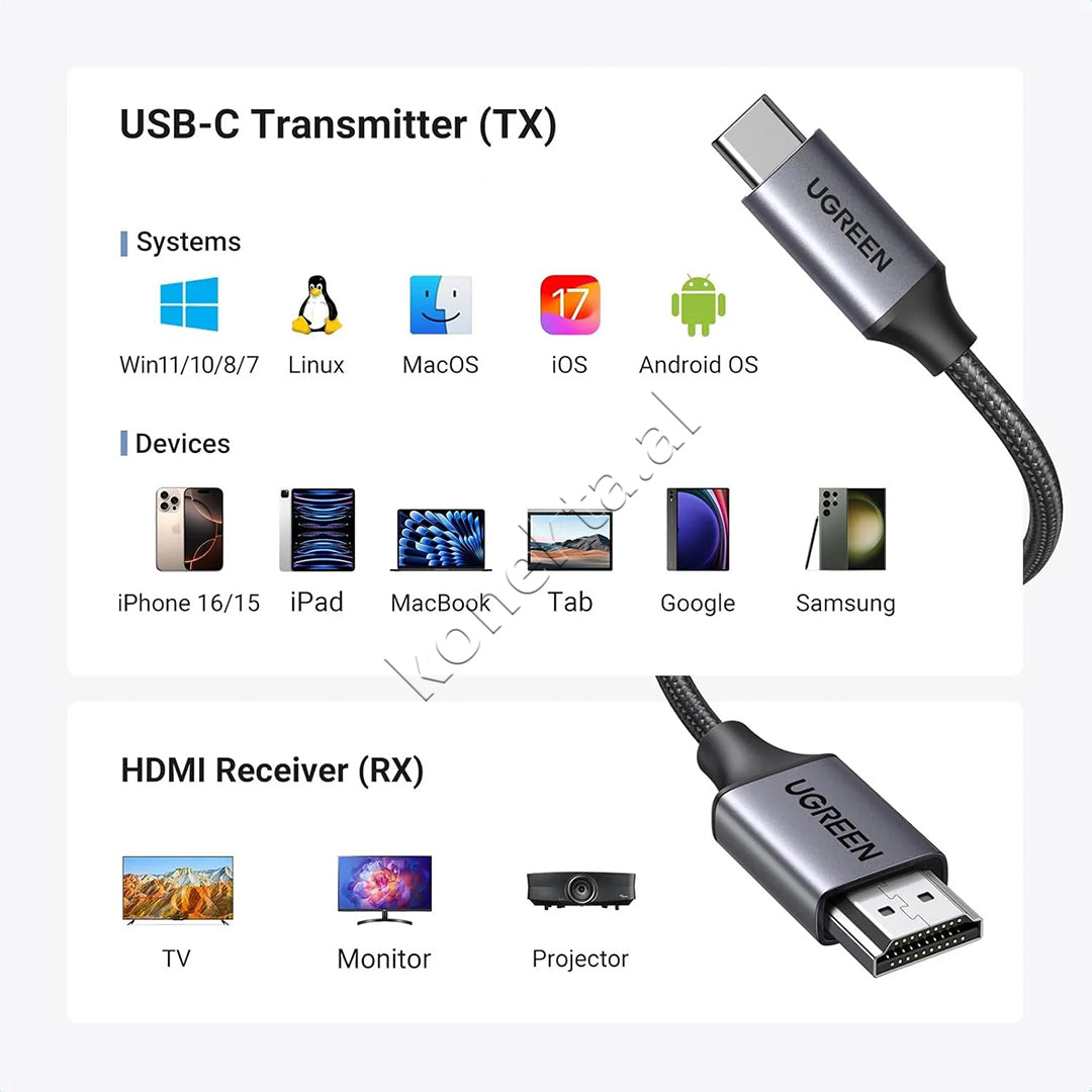 Transmetues Dhe Marres HDMI Wireless Ugreen 1080p 60Hz