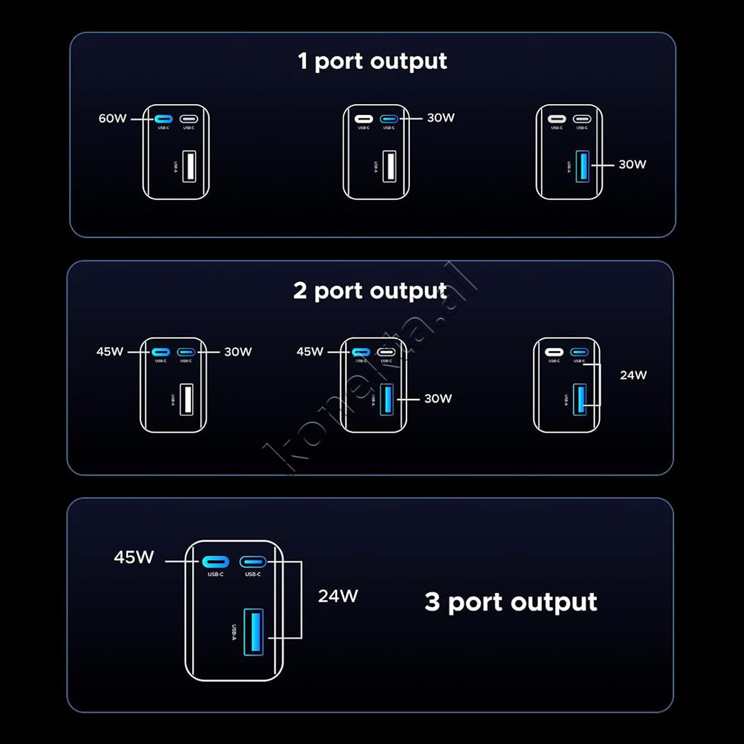 Adaptor Karikimi 75W Per Makine Me Fishe USB-C Te Integruar Ugreen
