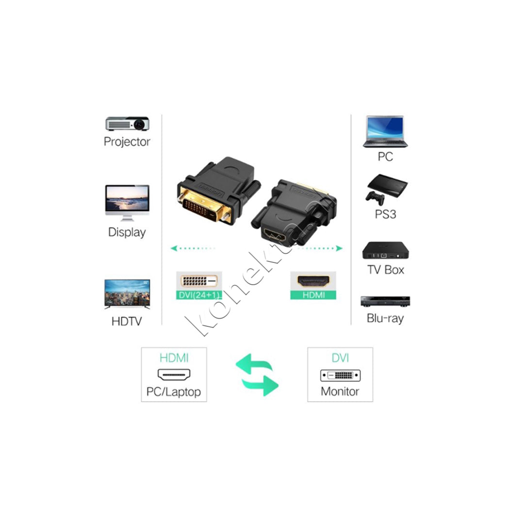 Adaptor DVI (24+1)(M) Ne HDMI (F) Ugreen