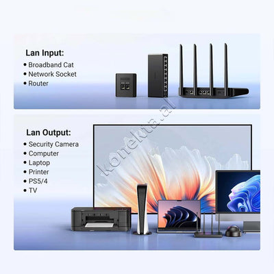 Adaptor Splitter Ethernet Ugreen 1Gbps 1 Ne 2