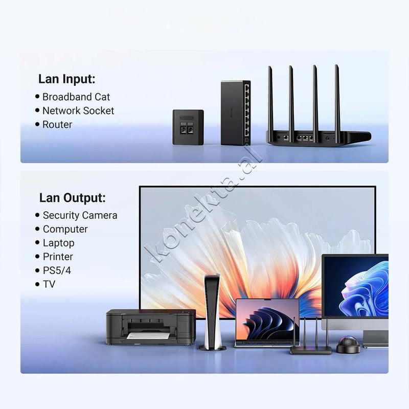 Adaptor Splitter Ethernet Ugreen 1Gbps 1 Ne 2