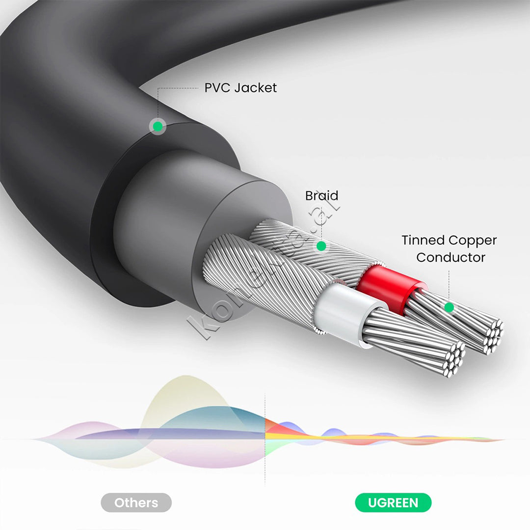 Kabell Audio 3.5mm (M) Ne 2RCA (F) 25cm Ugreen
