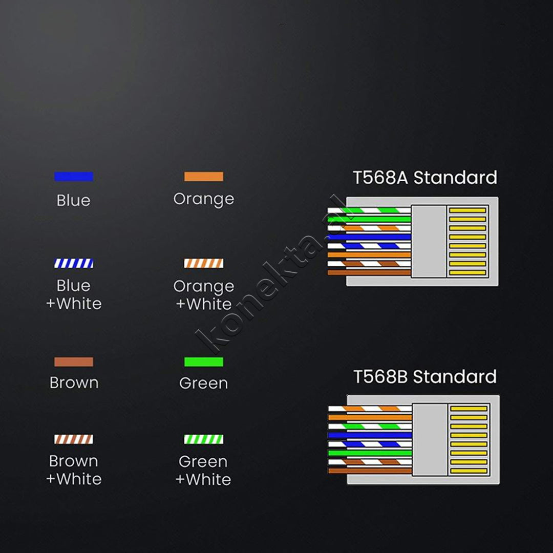 Lidhes RJ45 10pcs Ugreen