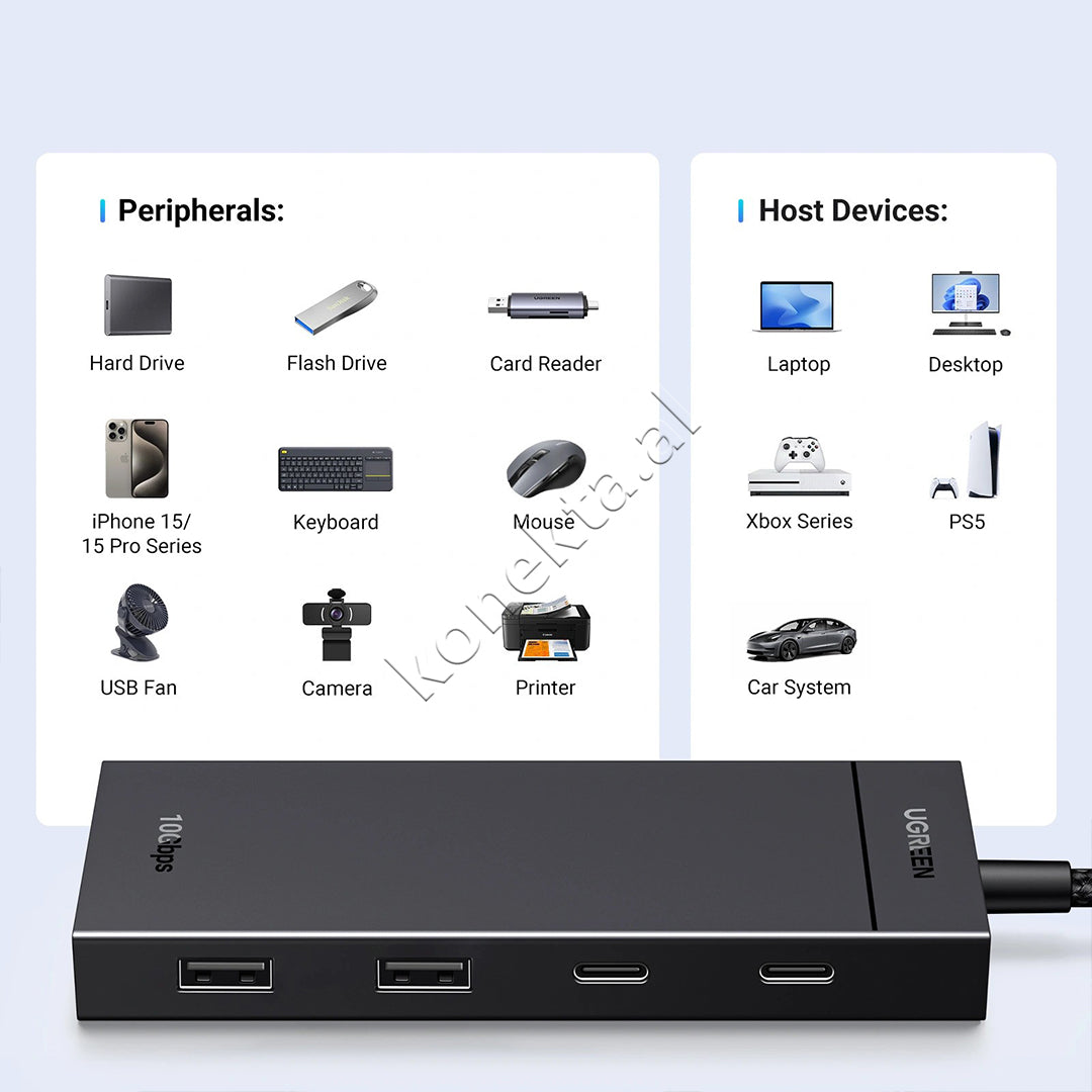 Hub Splitter UGreen Me Porta 2x USB-A + 2x USB-C 10Gbps