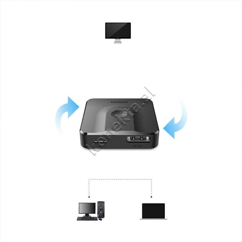 Splitter 2xDisplay Port Ne 1xDisplay Port 4K / 1080p Switch Ugreen