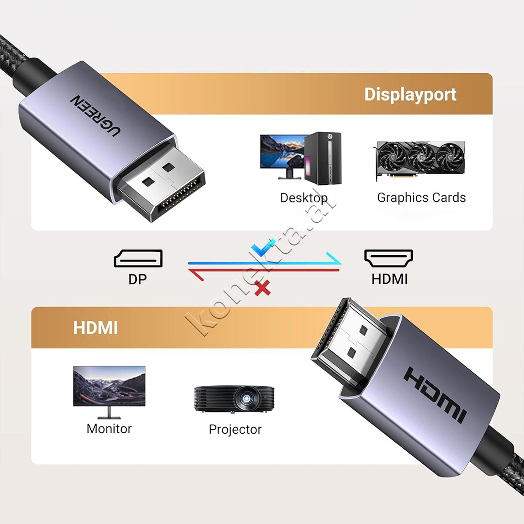 Kabell DisplayPort (M) Ne HDMI (M) Ugreen 2m