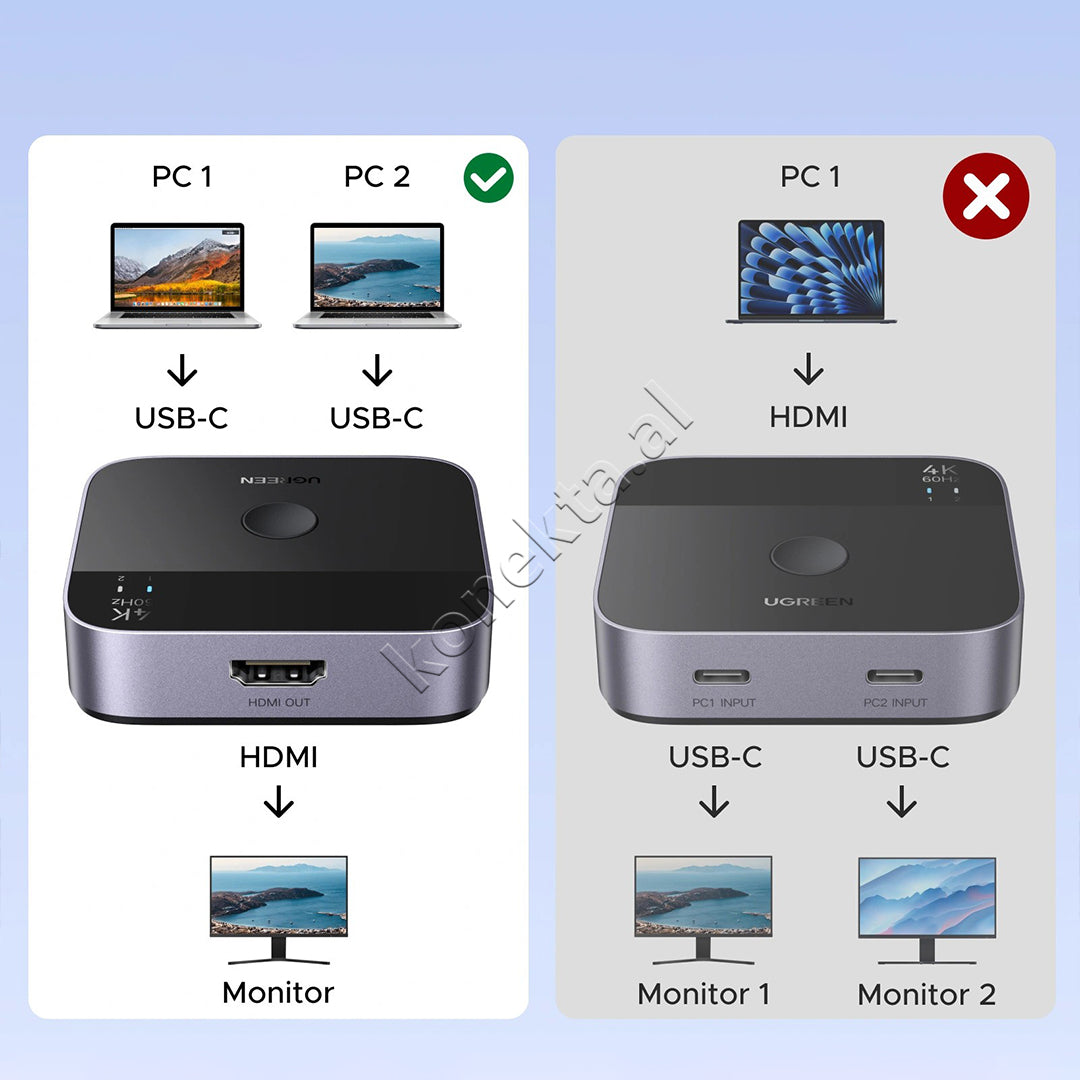 Switch 2 Ne 1 HDMI 4K Ugreen