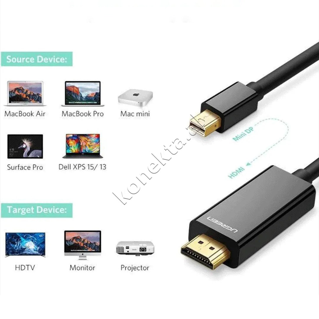 Kabell Mini DisplayPort Ne HDMI 4K Ugreen 1.5m