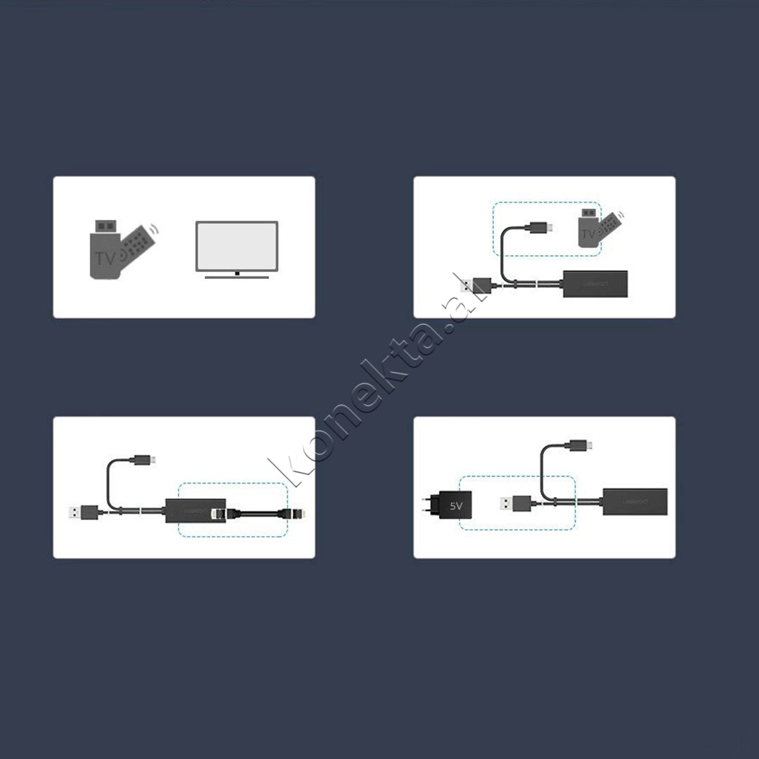 Adaptor LAN Me Fisha USB-A Dhe Micro USB Ugreen