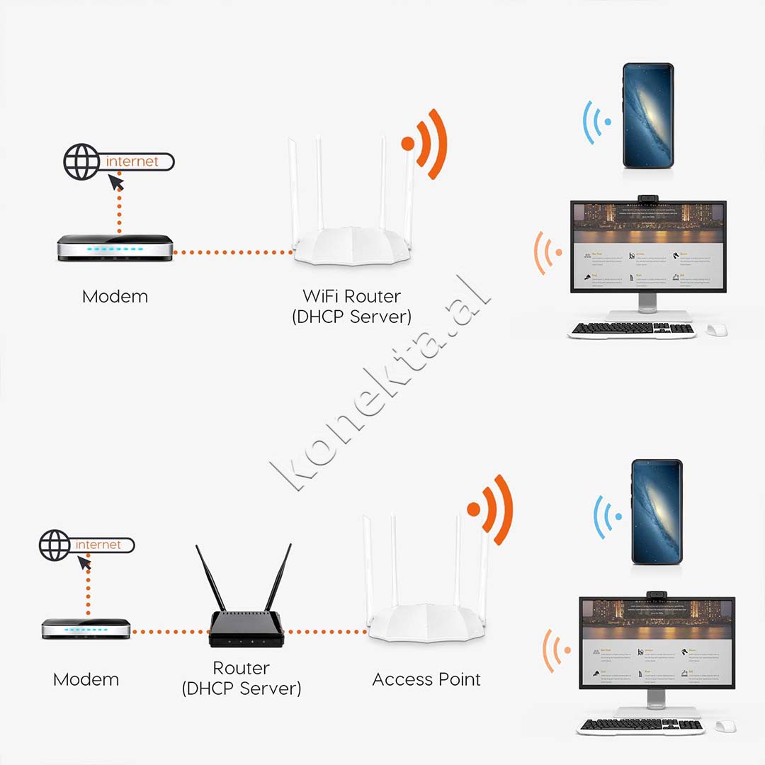 Perforcues WiFi Tenda AC1200 V3.0